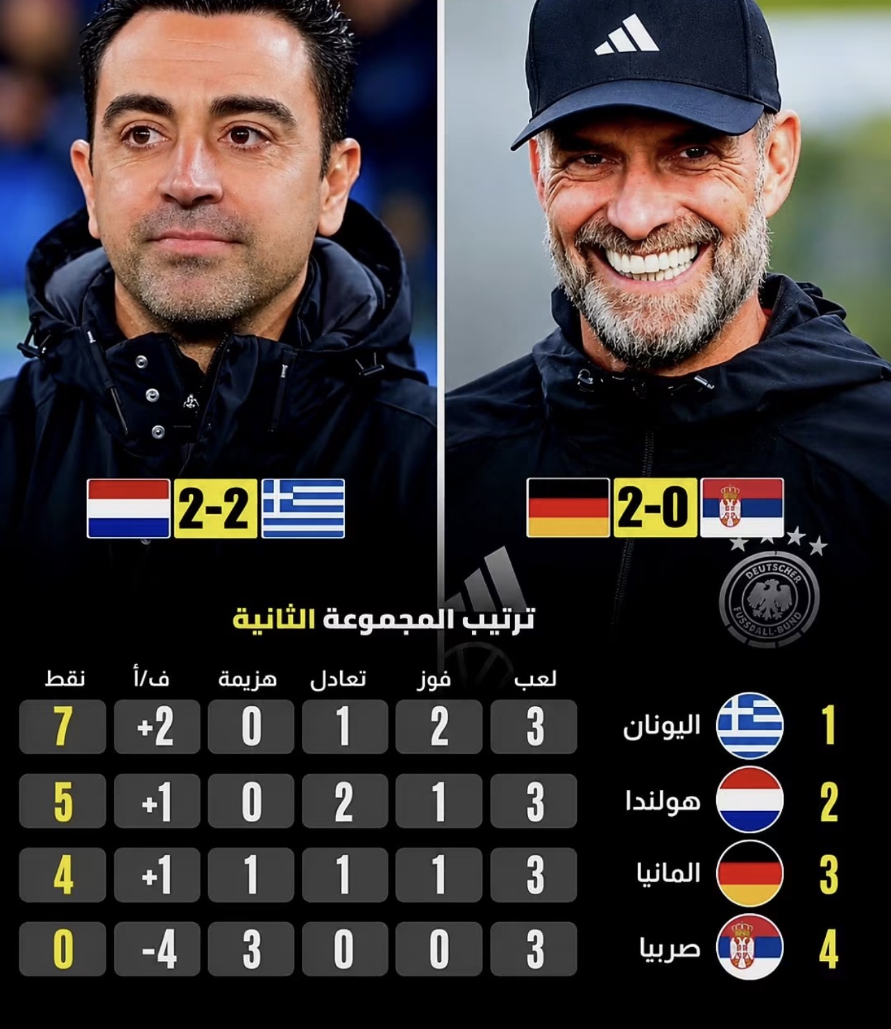 ألمانيا تحقق انتصارها الأول مع يورغن كلوب.. وهولندا تتعثر أمام اليونام